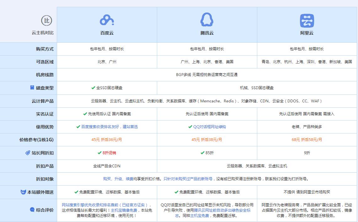 龙湾镇云主机代理对比.jpg